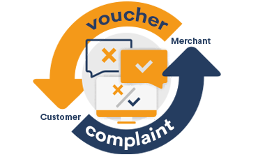 Cliente insatisfeito registra uma reclamação e recebe um Voucher como compensação.