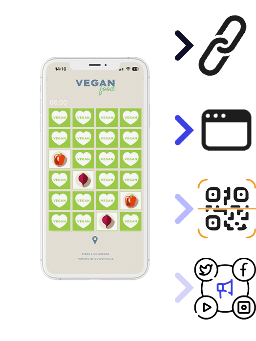 Smartphone with regular Coupon and distribution methods next to it.