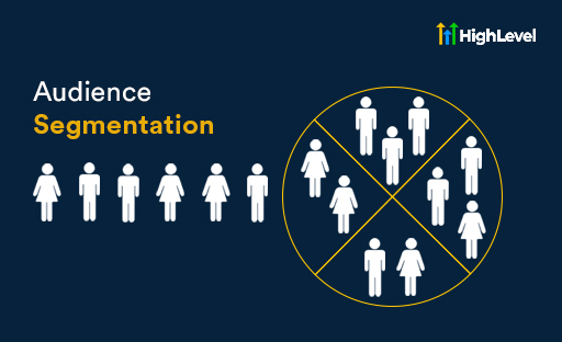 Foto audience segmentation